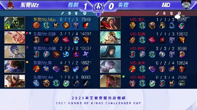 速调整的能 速调整的能