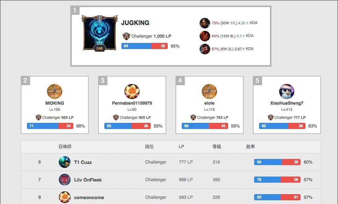 体育赛事 体育赛事